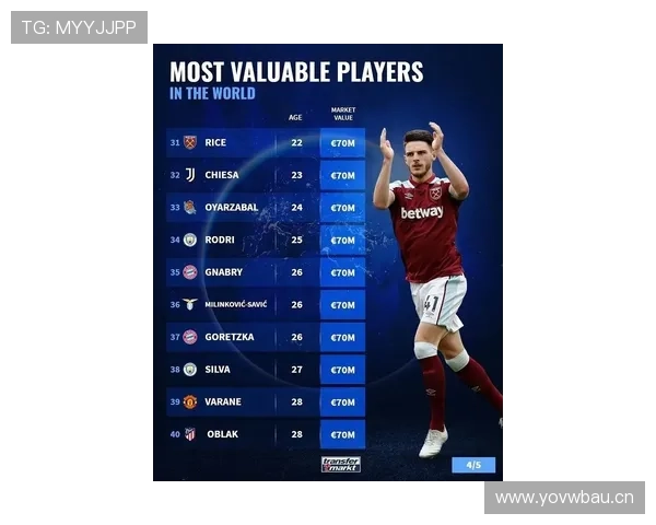 萨卡与维尼修斯：左右边锋进攻效率及战术适配性对比分析